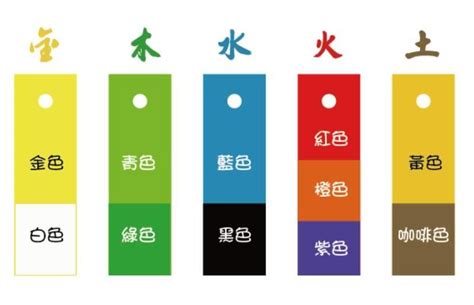 生肖五行顏色|【五行顏色查詢】五行顏色查詢：破解你的五行屬性和適合色彩，。